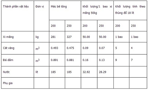Cách đổ bê tông cột đúng kỹ thuật